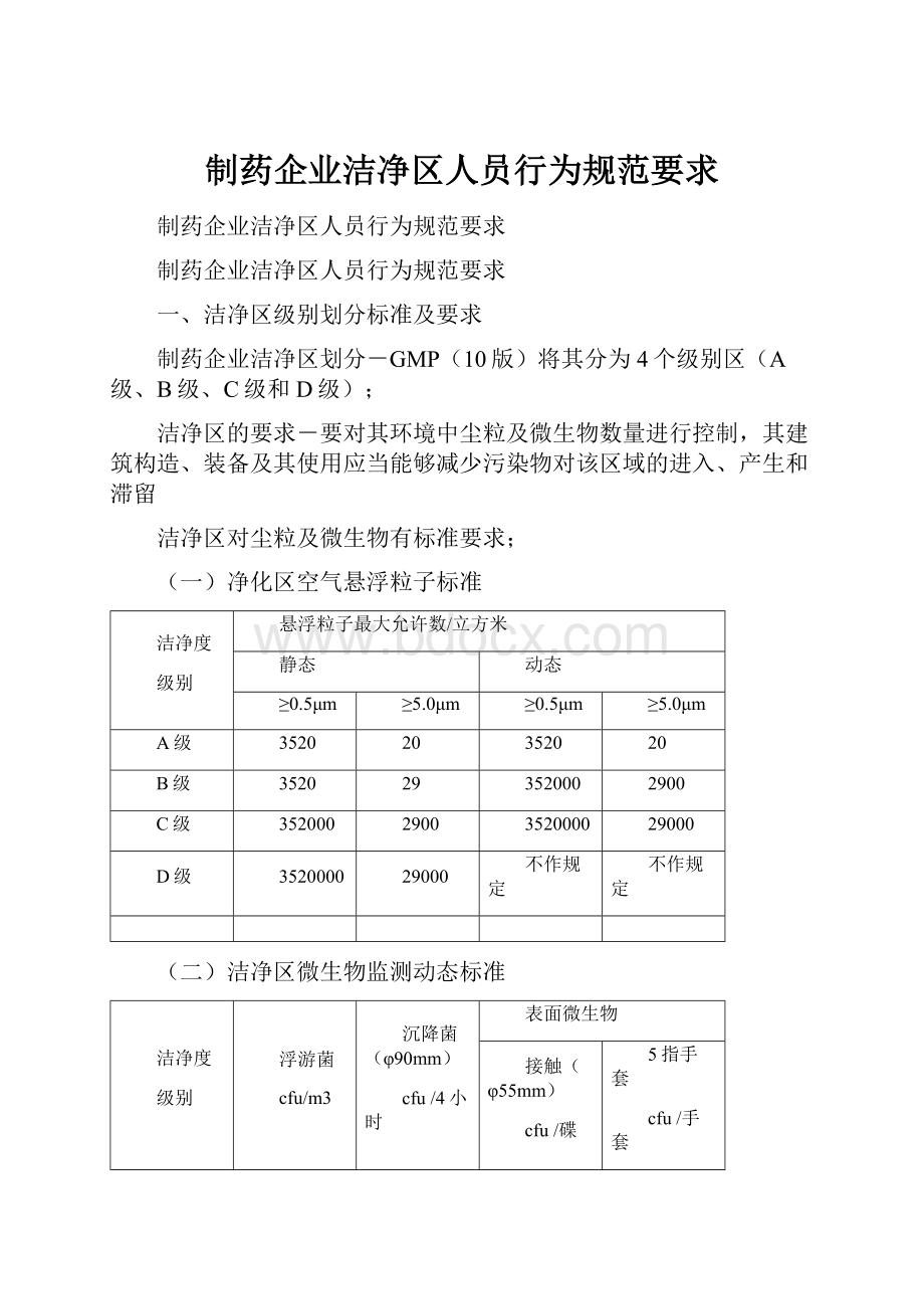 制药企业洁净区人员行为规范要求.docx_第1页