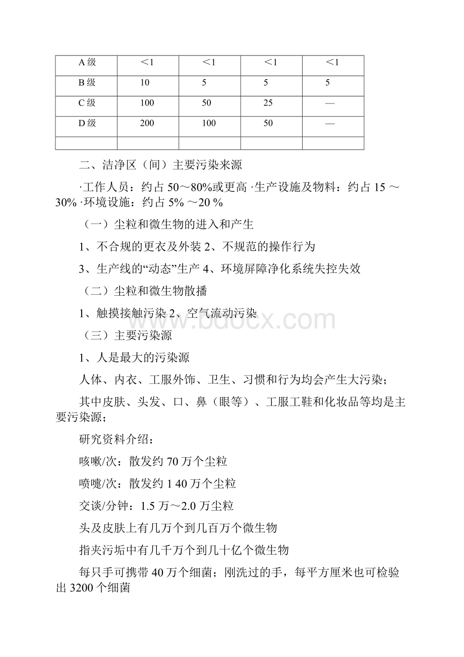 制药企业洁净区人员行为规范要求.docx_第2页