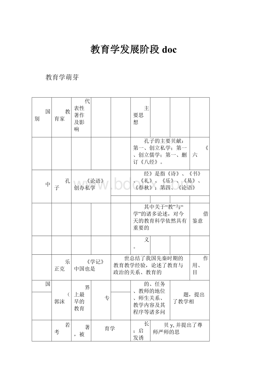 教育学发展阶段docWord文档格式.docx_第1页