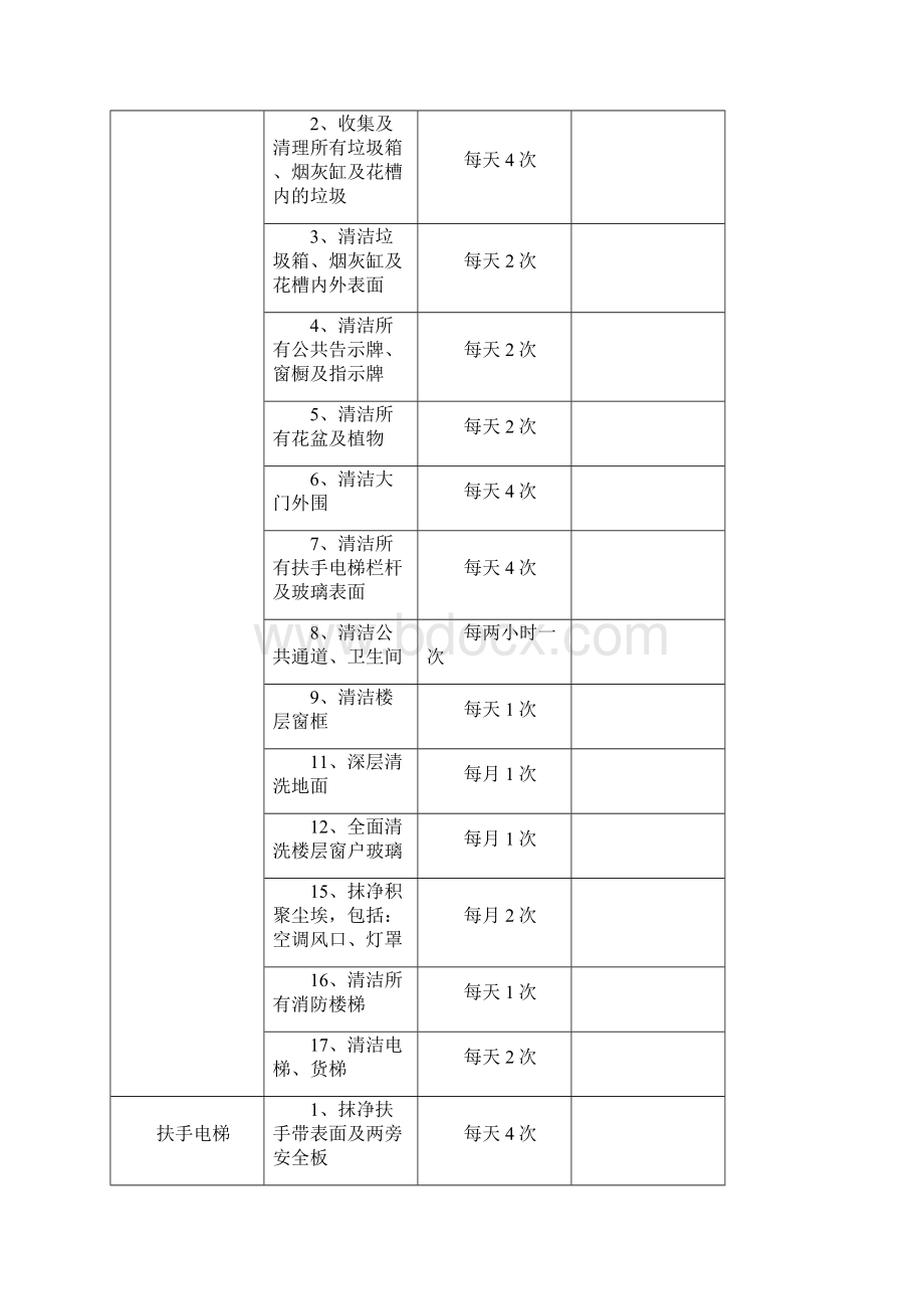 商场保洁计划书.docx_第3页