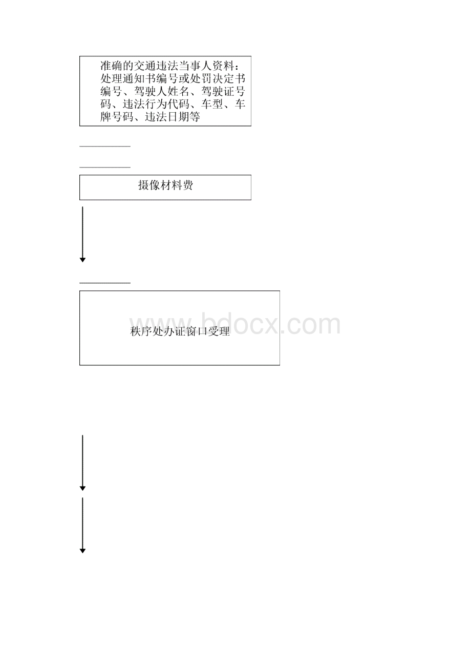 汨罗市GPS监控GPS定位GPSONE手机GPSWord格式.docx_第3页