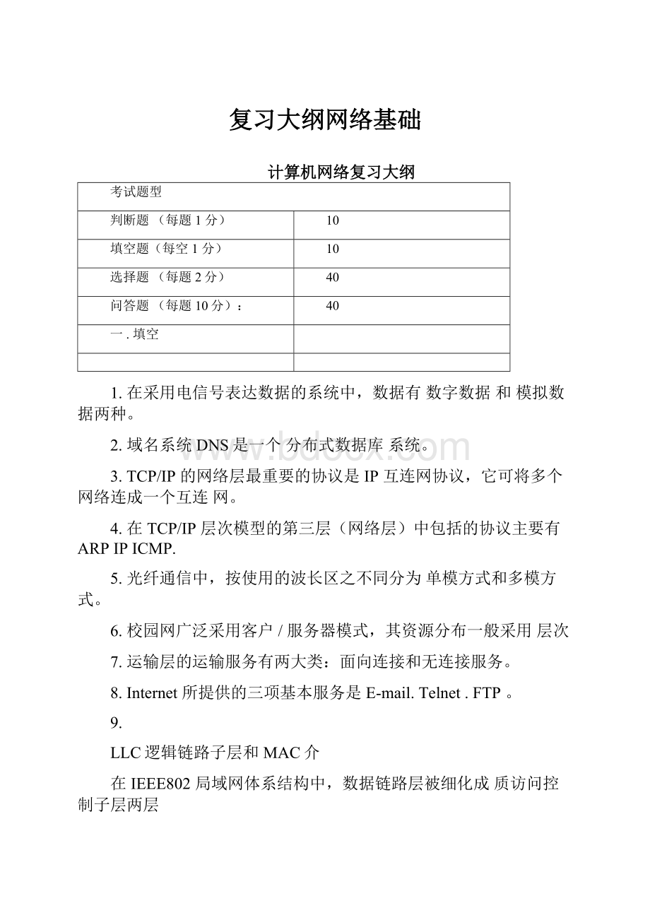 复习大纲网络基础文档格式.docx