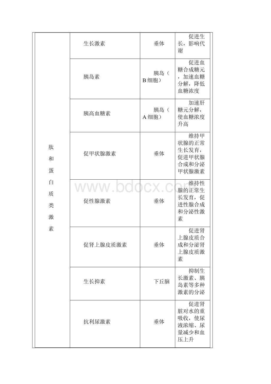 高三生物集体备课教案汇编.docx_第3页