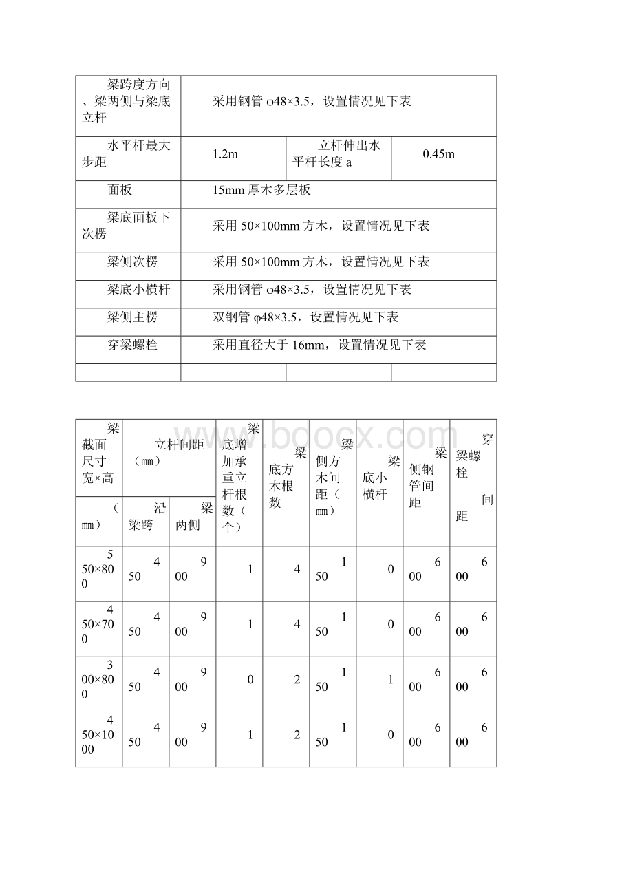 木模板支设及拆除施工技术交底.docx_第3页