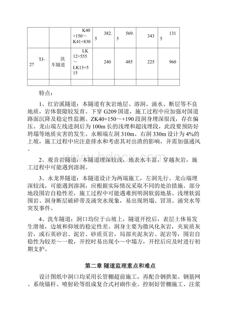 隧道工程监理实施细则 精品Word文件下载.docx_第3页