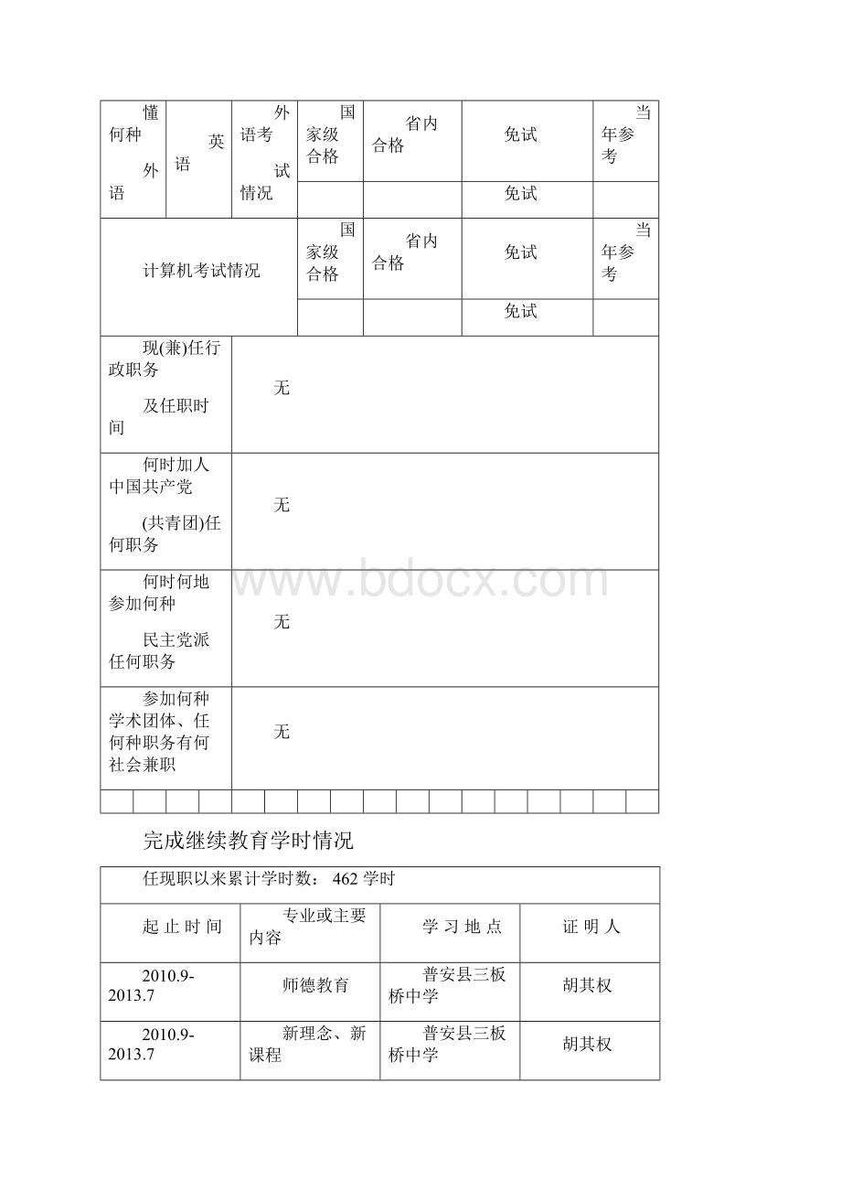 专业技术职务任职资格评审表基本情况张莹Word文件下载.docx_第2页