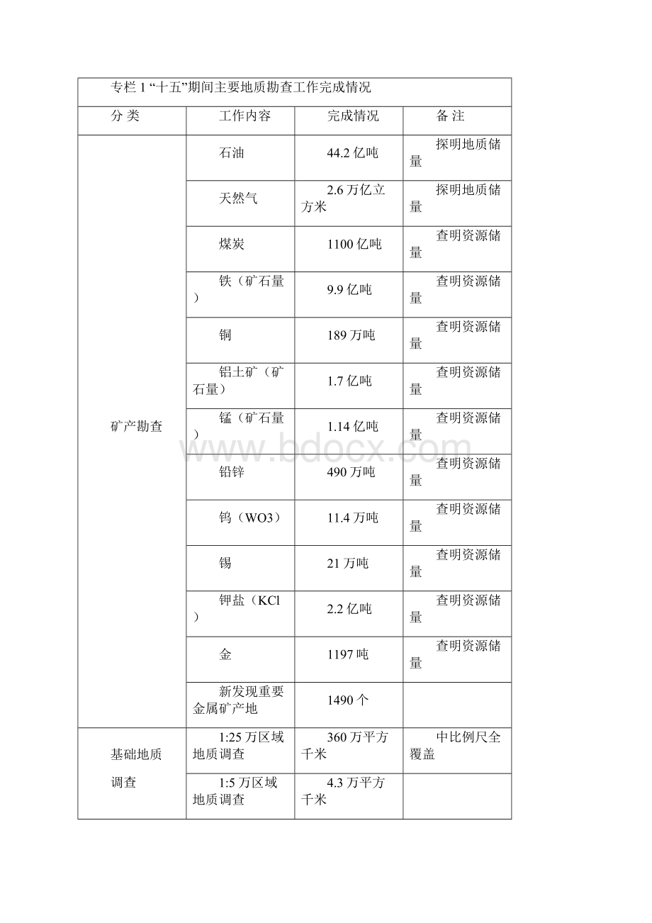 全国地质勘查规划.docx_第2页