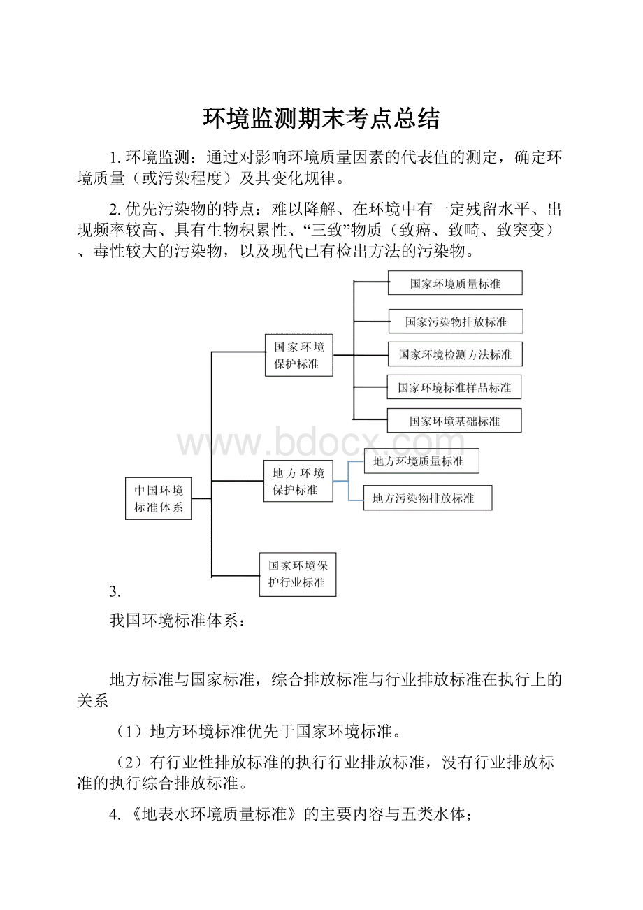 环境监测期末考点总结Word格式文档下载.docx