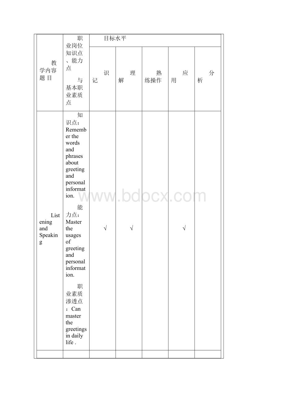 英语1基础模块教案Word文档格式.docx_第2页