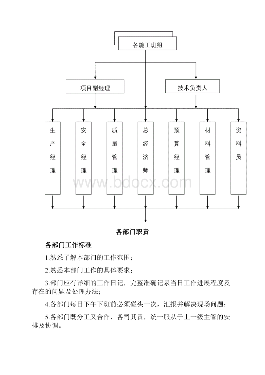 施工单位安全管理组织机构及职责文档格式.docx_第2页