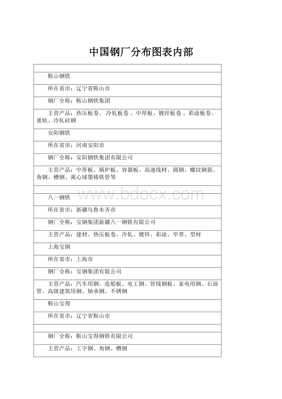 中国钢厂分布图表内部Word文档下载推荐.docx