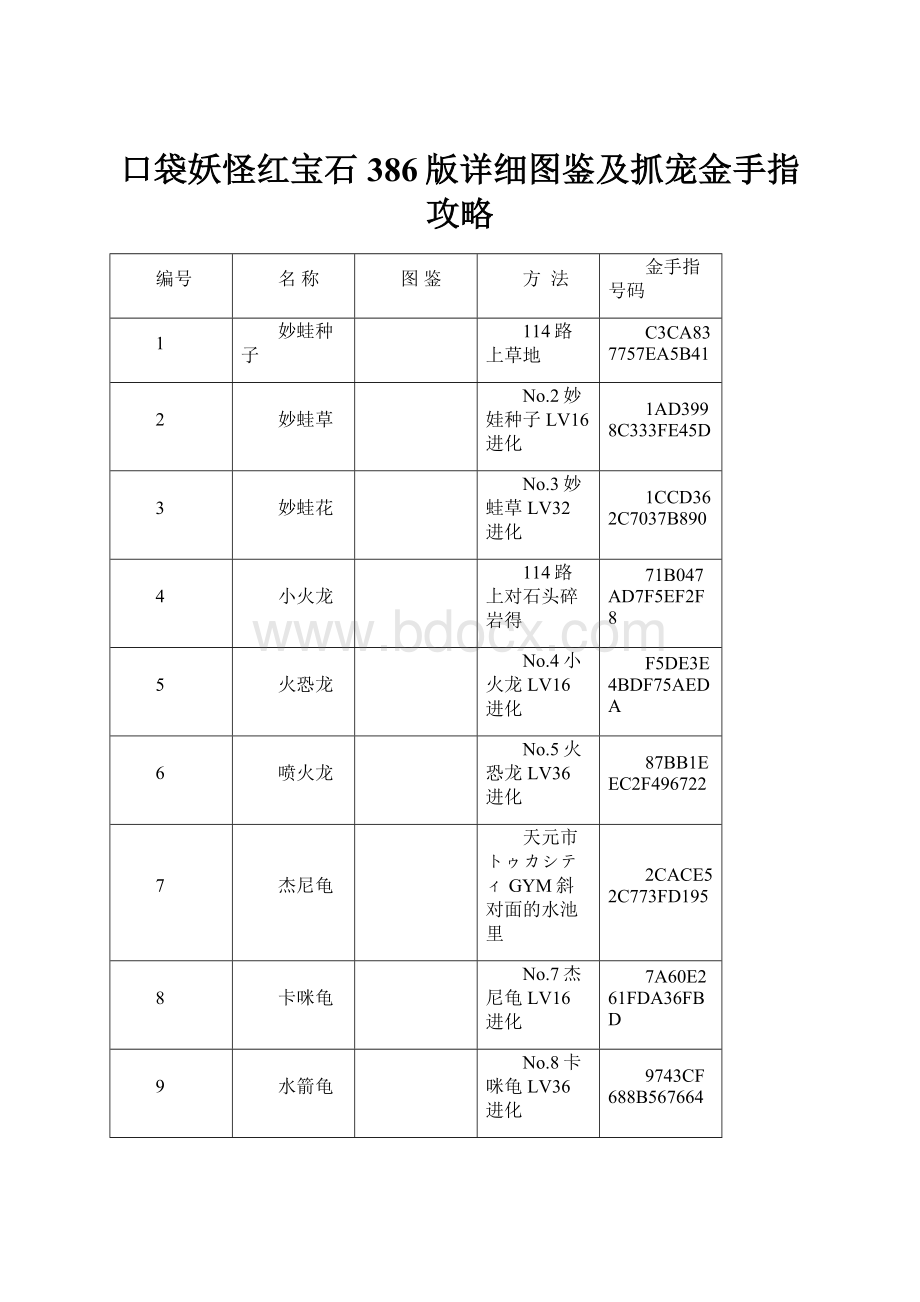 口袋妖怪红宝石386版详细图鉴及抓宠金手指攻略.docx_第1页