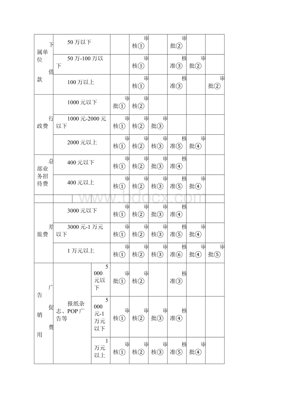 财务管理表格大全 5页.docx_第2页