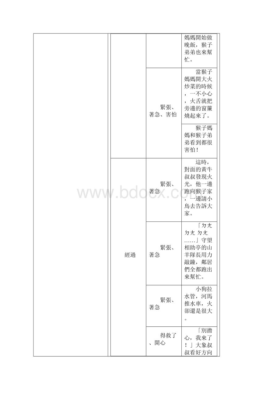 失火了教学设计Word格式文档下载.docx_第2页