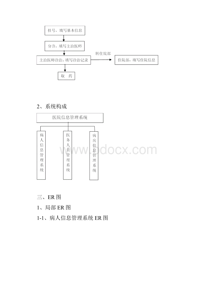 数据库课程设计.docx_第2页