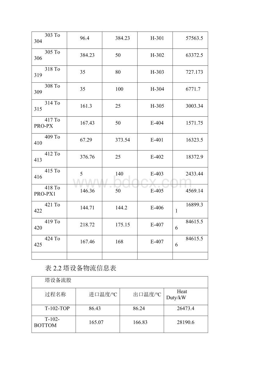 较大能量回用的换热网络设计.docx_第3页