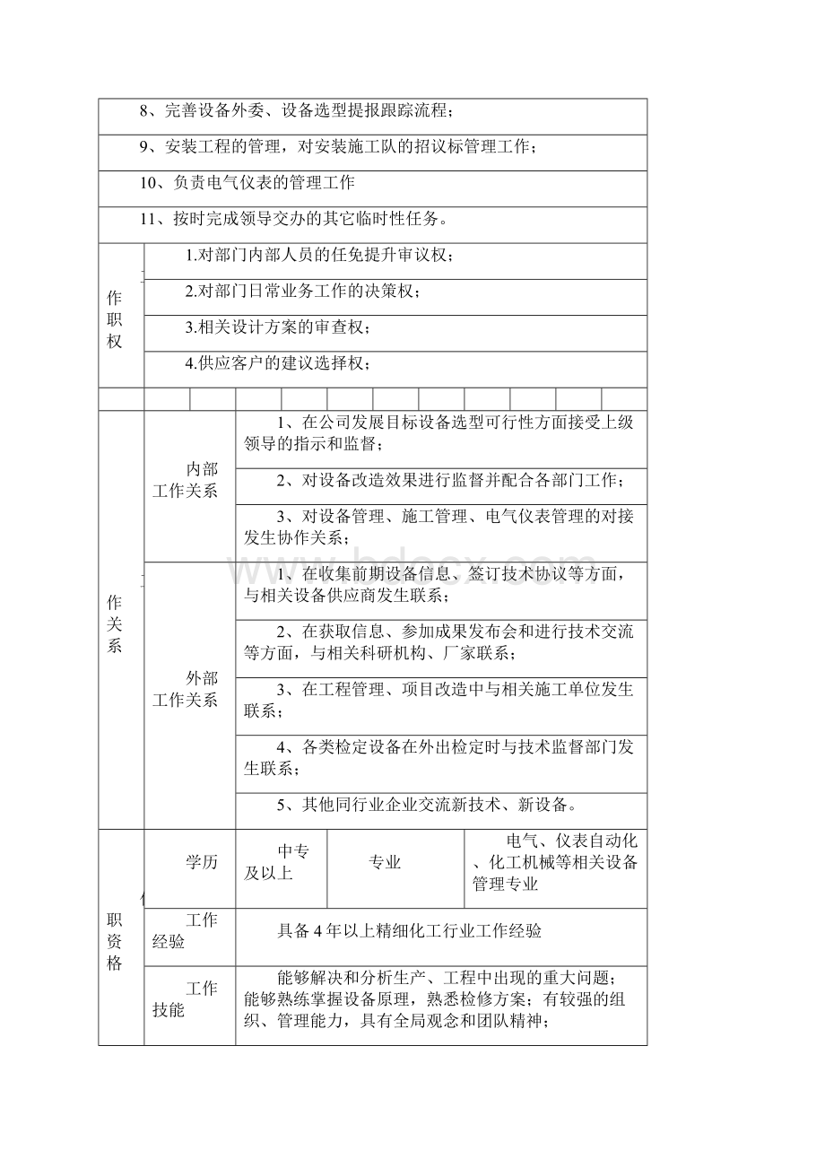 设备管理部岗位说明书.docx_第2页