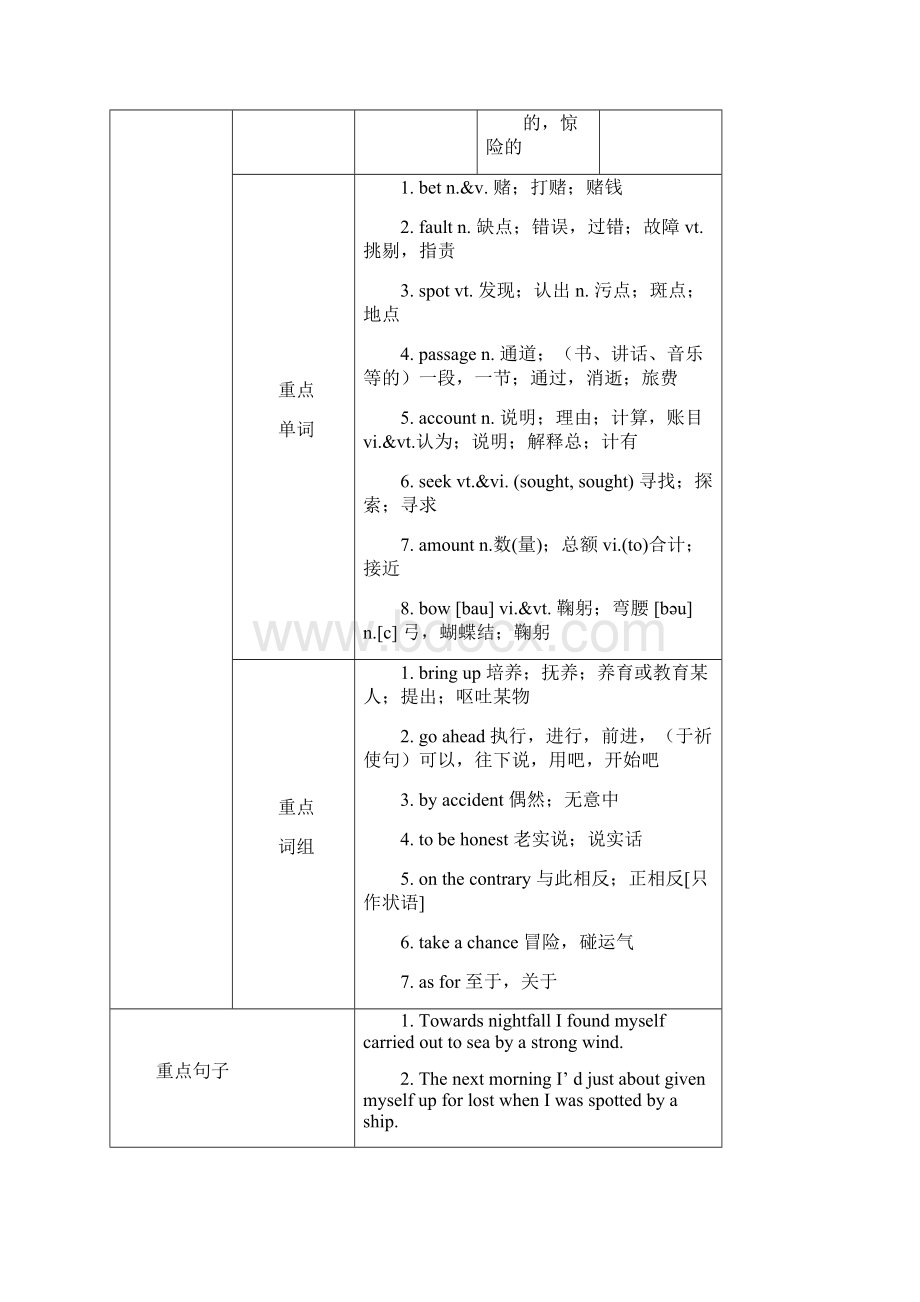 人教必修三Unit 3The Million Pound Bank Note.docx_第2页