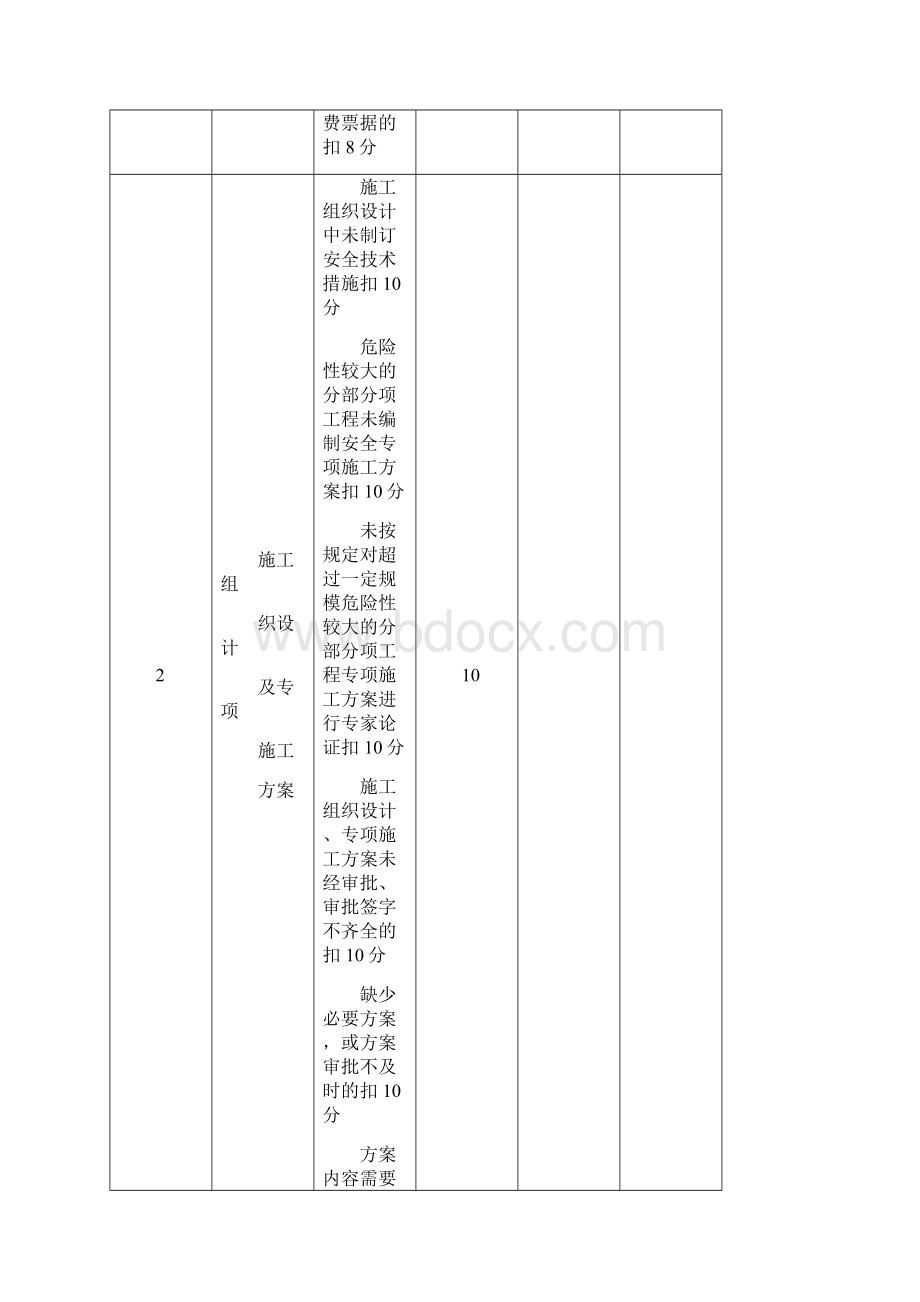 JGJ59安全检查评分表.docx_第2页