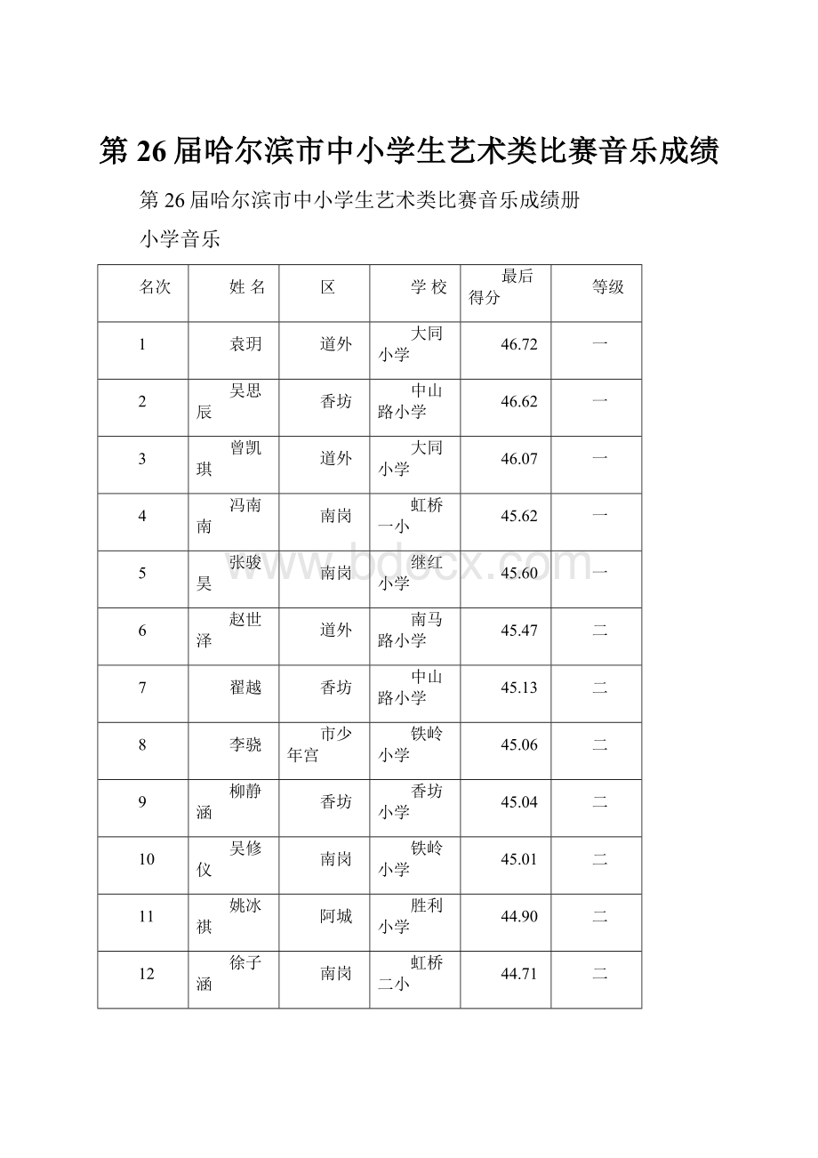 第26届哈尔滨市中小学生艺术类比赛音乐成绩Word文档下载推荐.docx_第1页