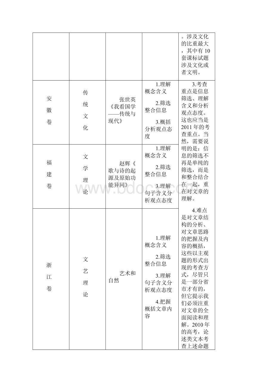 高考语文现代文论述类实用类阅读考前指导教师.docx_第3页