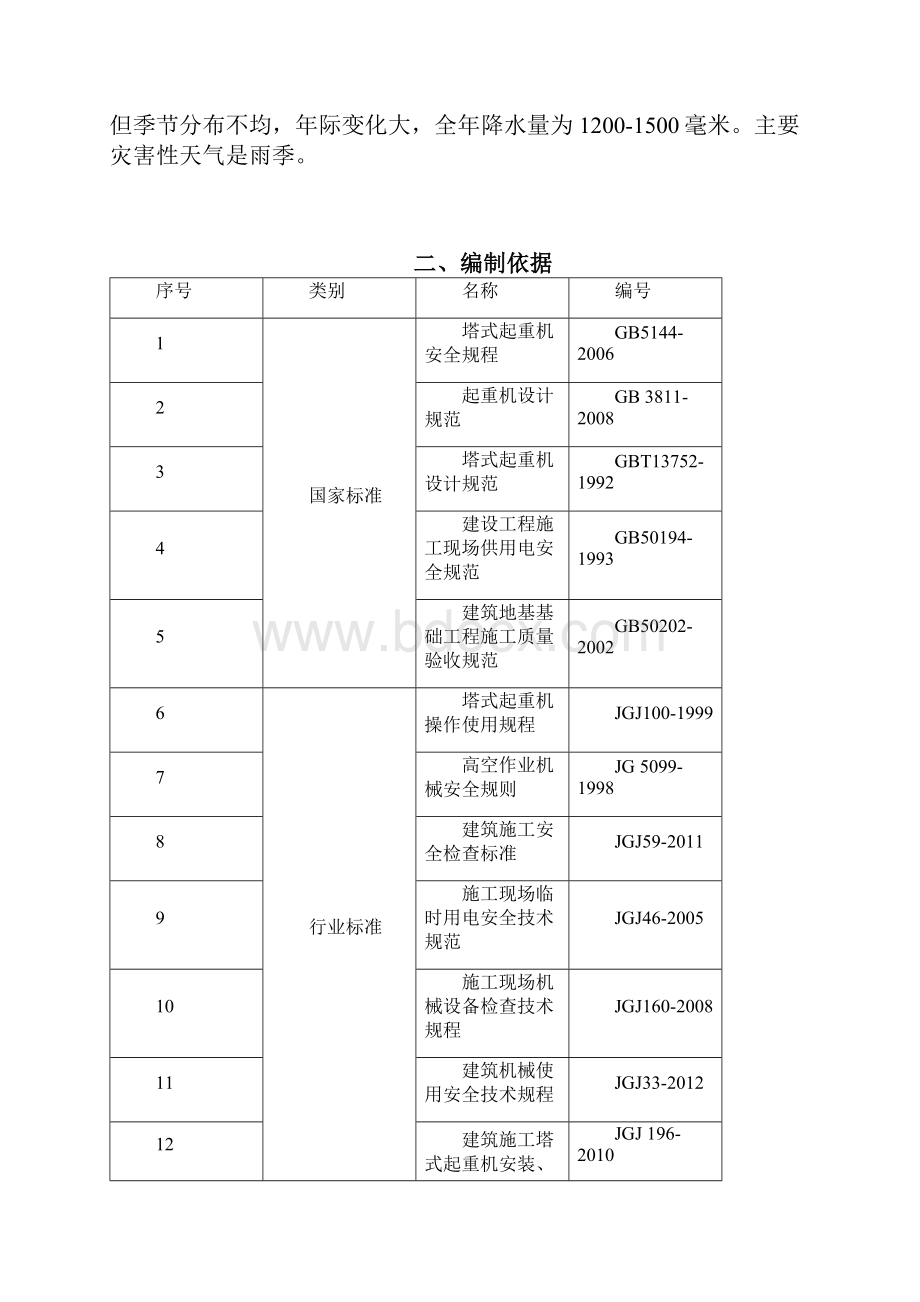 万达广场项目塔吊拆除安全专项施工方案Word文档下载推荐.docx_第2页