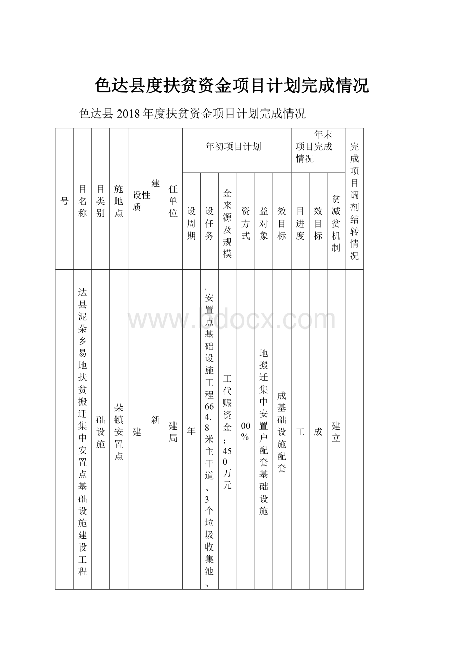 色达县度扶贫资金项目计划完成情况.docx_第1页