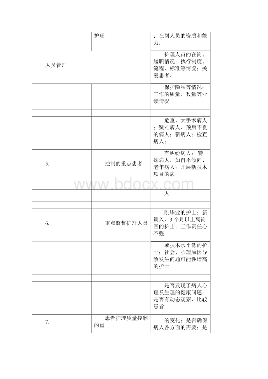 护士长管理题目doc.docx_第2页