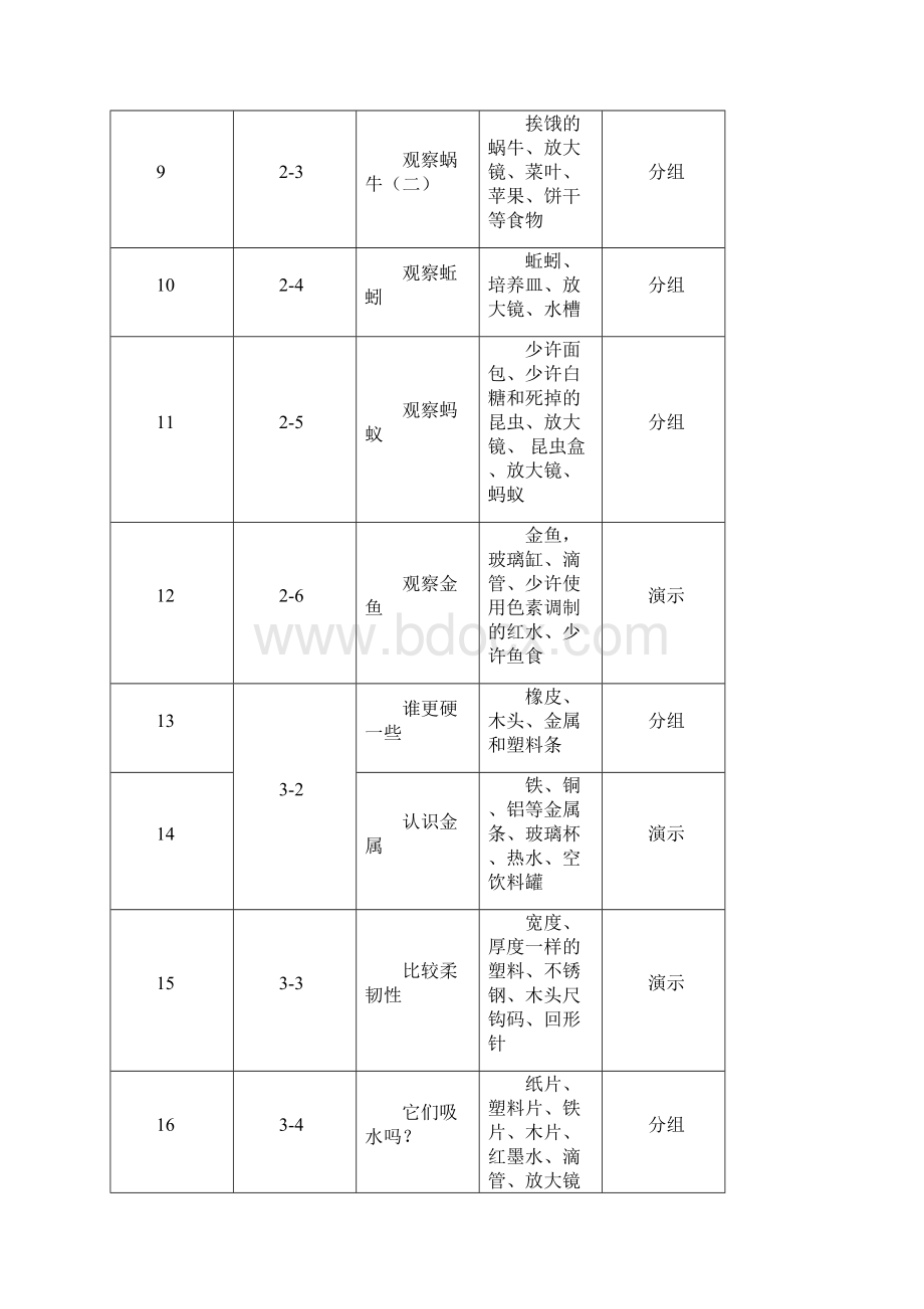 各年级实验内容Word文档格式.docx_第2页