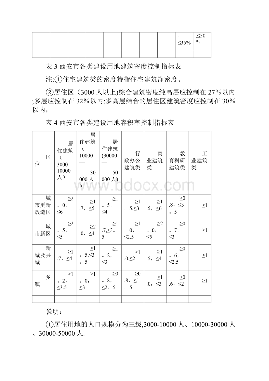 西安市城市规划管理技术规定1017文档格式.docx_第3页