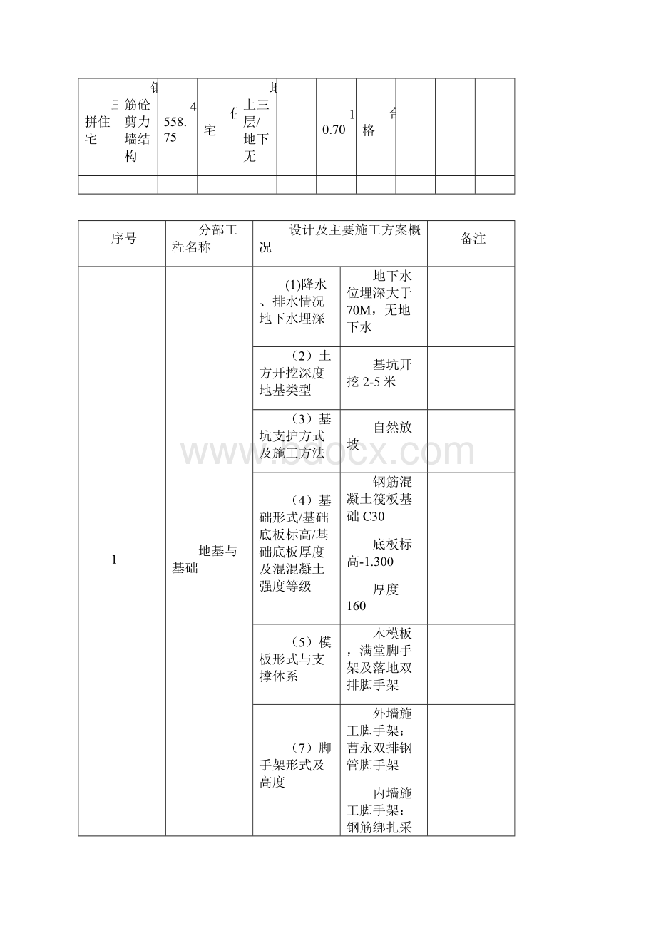 怀来官厅公共艺术小镇工程装修工程监理实施细则Word下载.docx_第2页