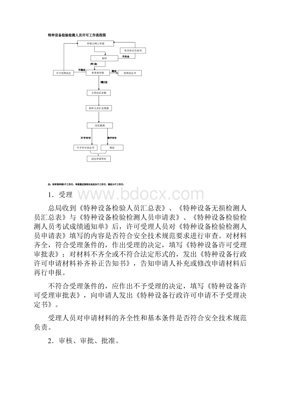 特种设备检验检测人员资格认定.docx_第2页