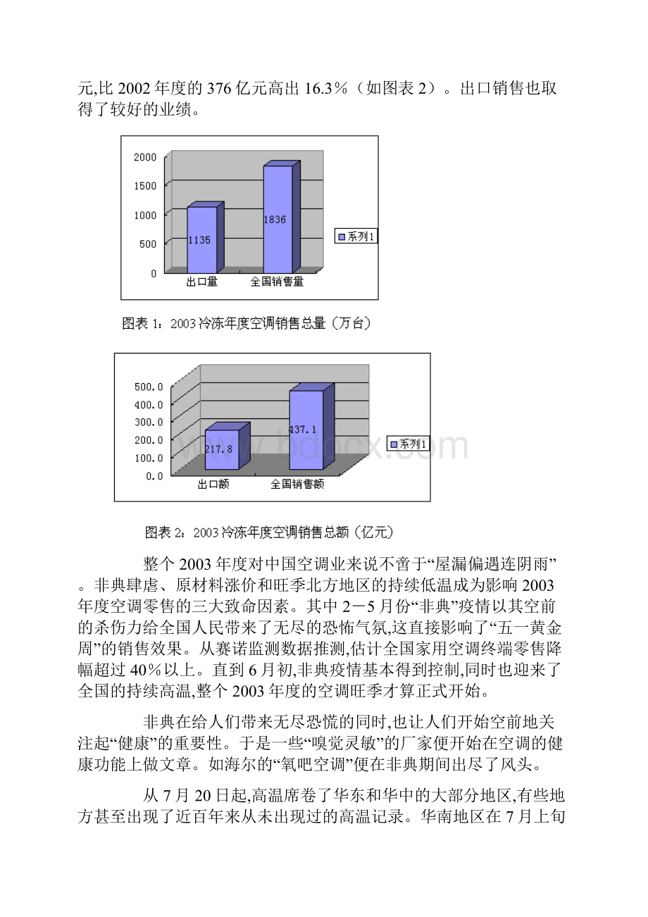 冷冻年度中国空调零售监测分析报告概论Word格式文档下载.docx_第2页