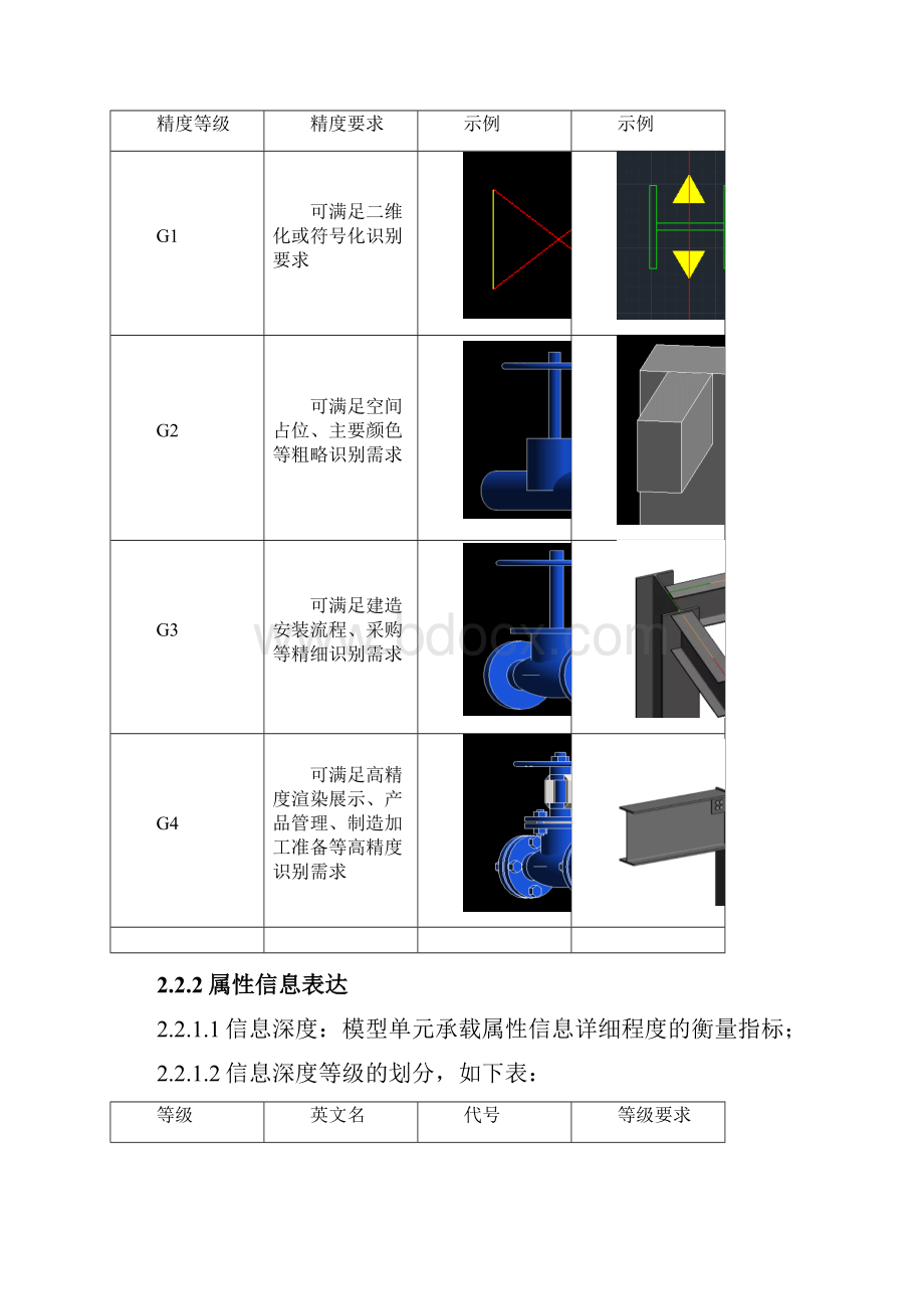 BIM模型标准.docx_第3页