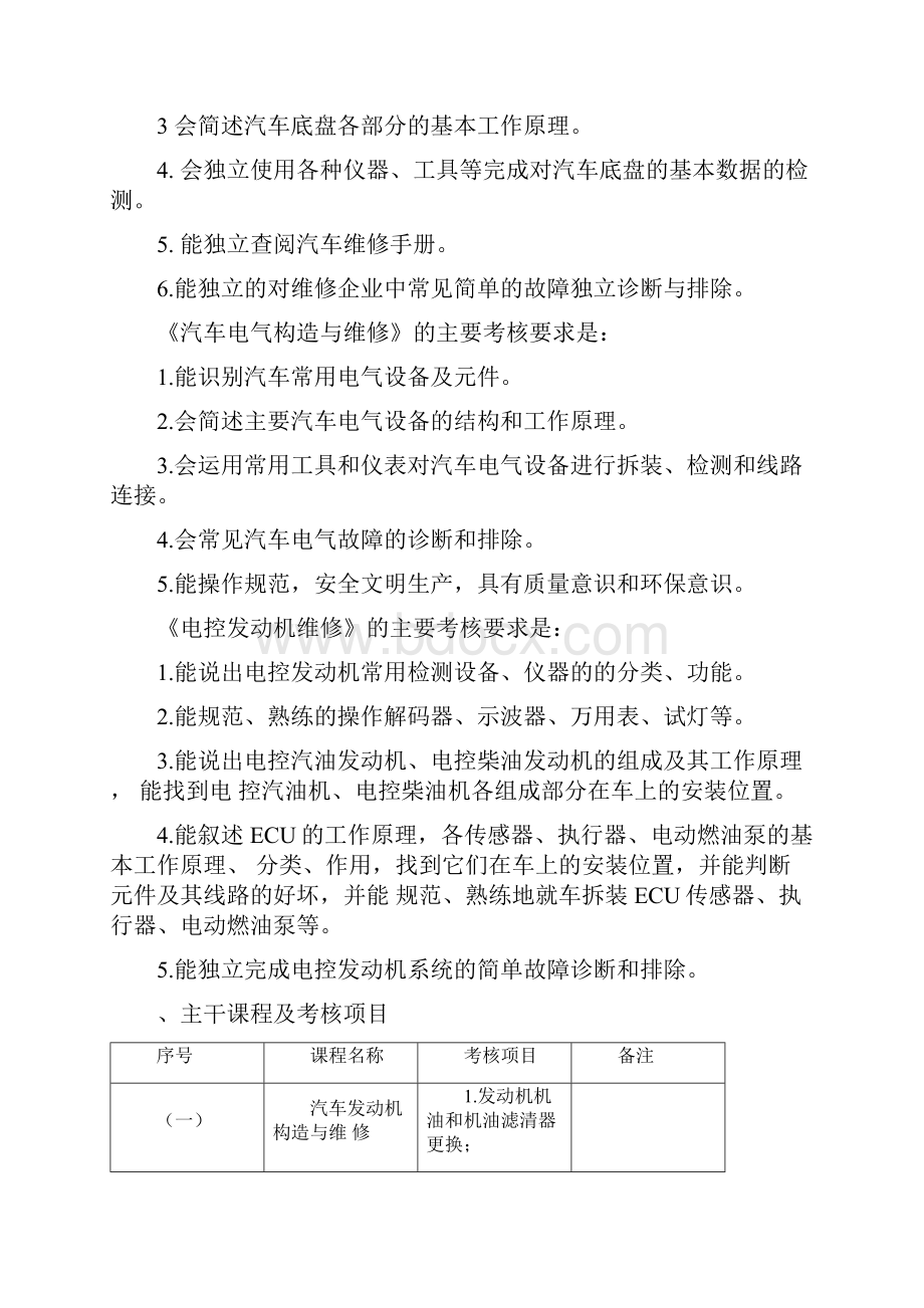 汽修专业技能考核项目.docx_第2页