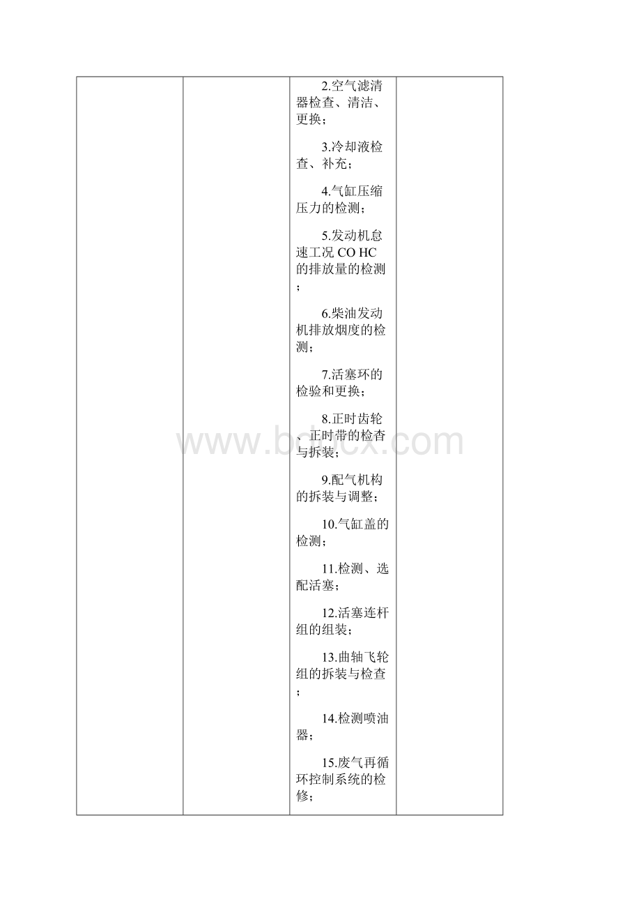 汽修专业技能考核项目.docx_第3页