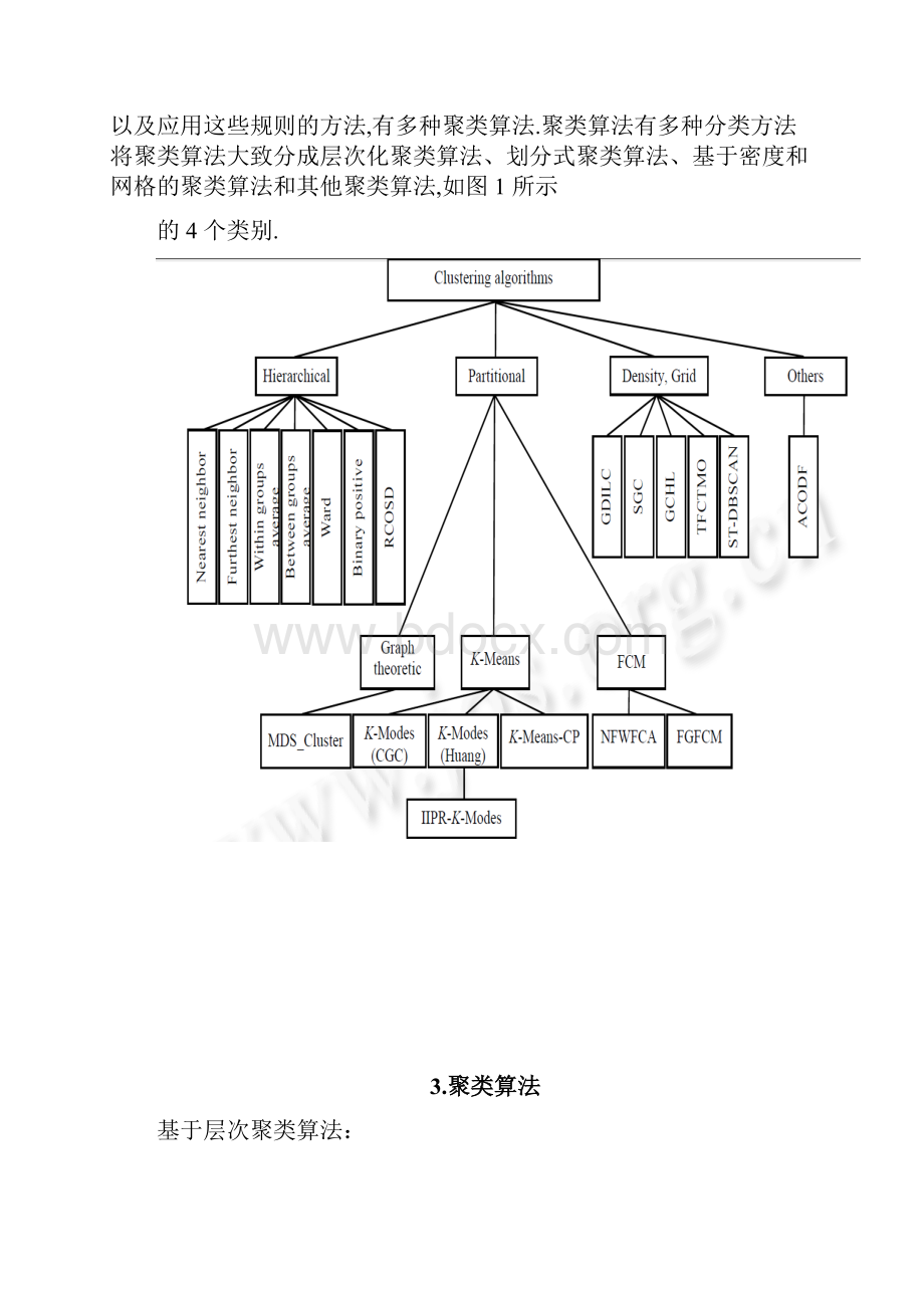 聚类算法总结.docx_第2页