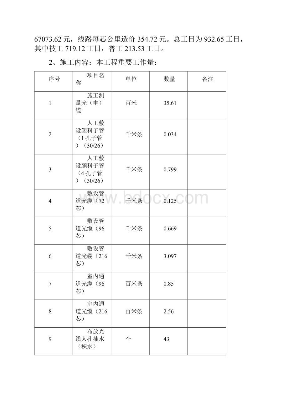 光缆施工组织设计样本Word文档下载推荐.docx_第2页