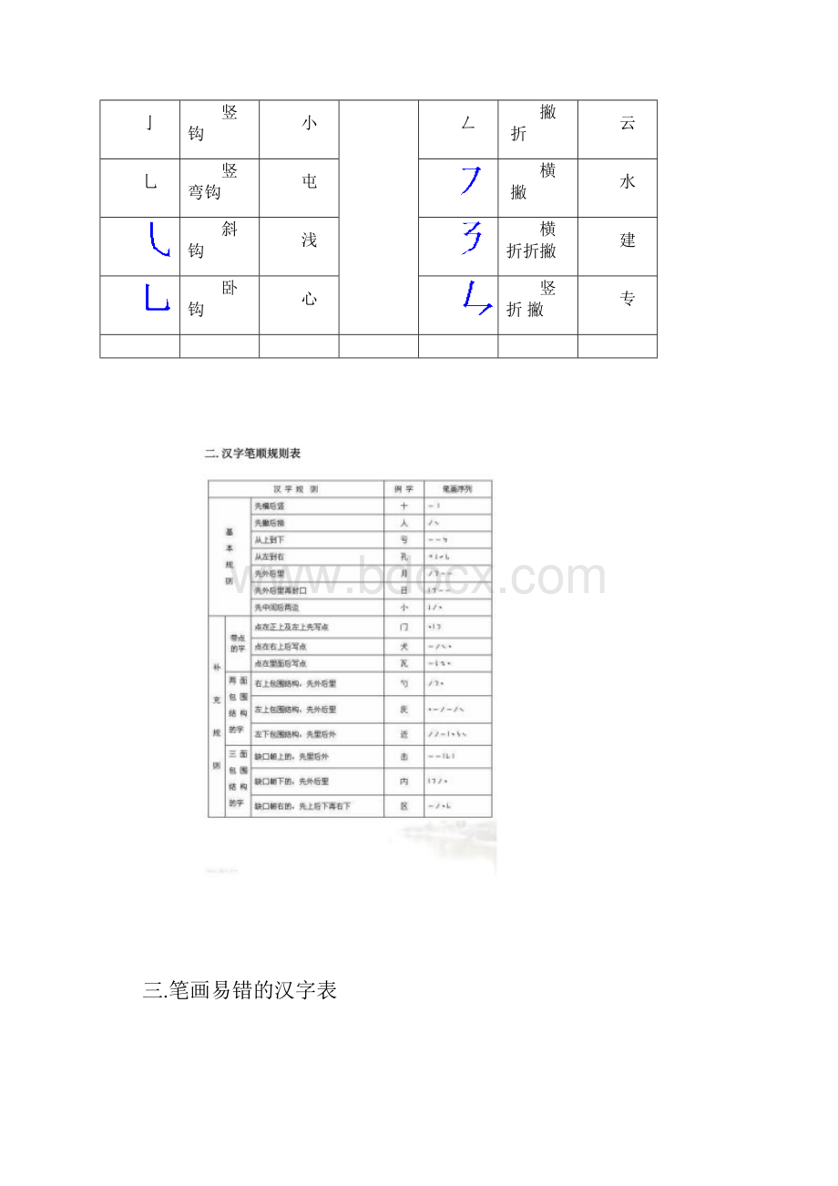 汉字笔画名称表笔顺规划表Word文档下载推荐.docx_第2页