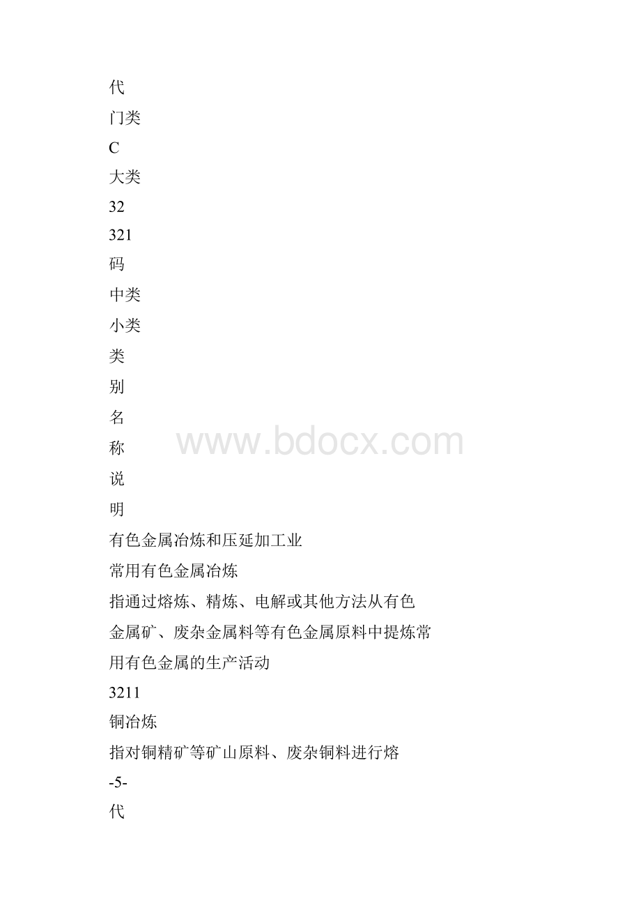 八大行业分类Word文件下载.docx_第3页