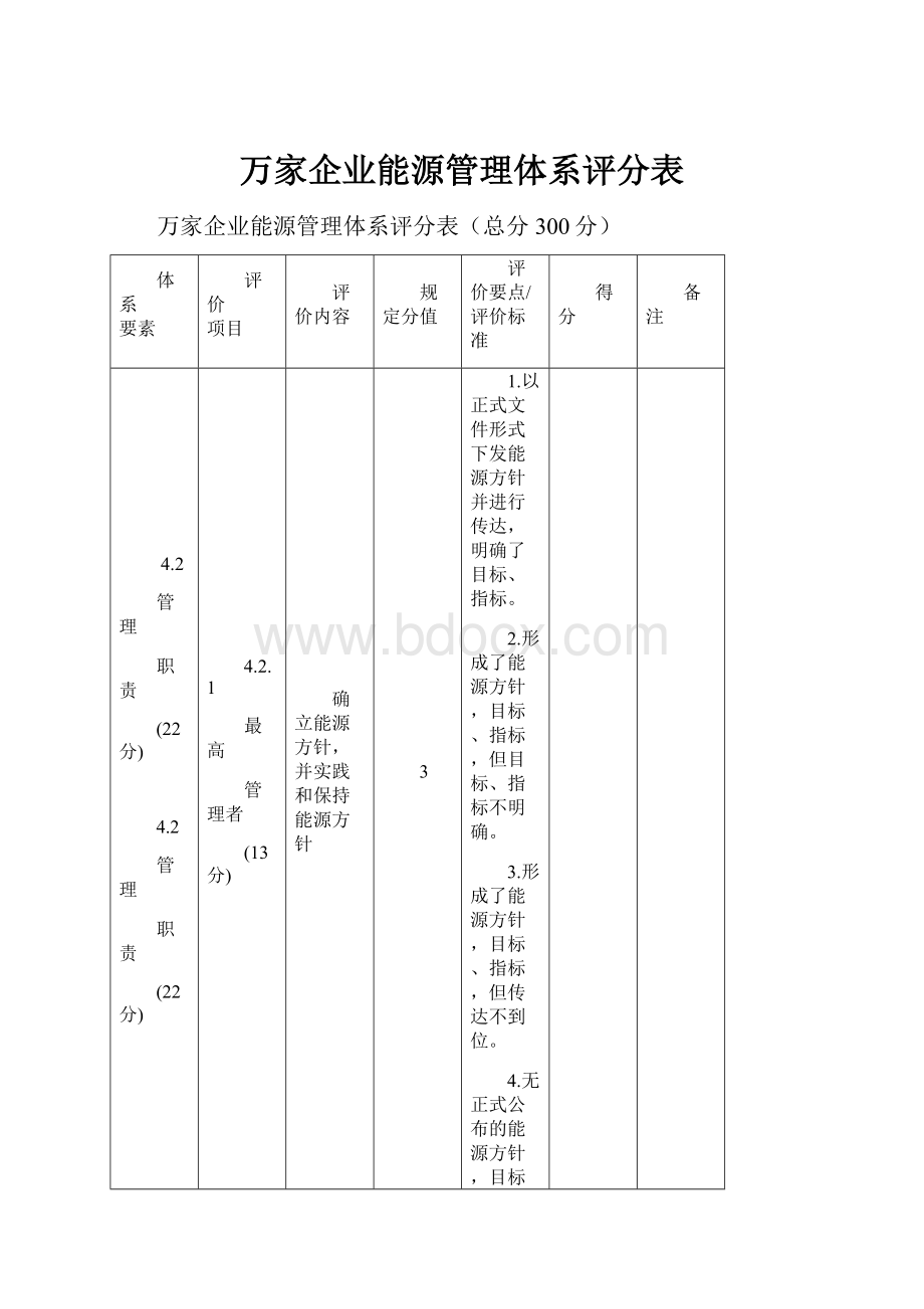 万家企业能源管理体系评分表.docx_第1页