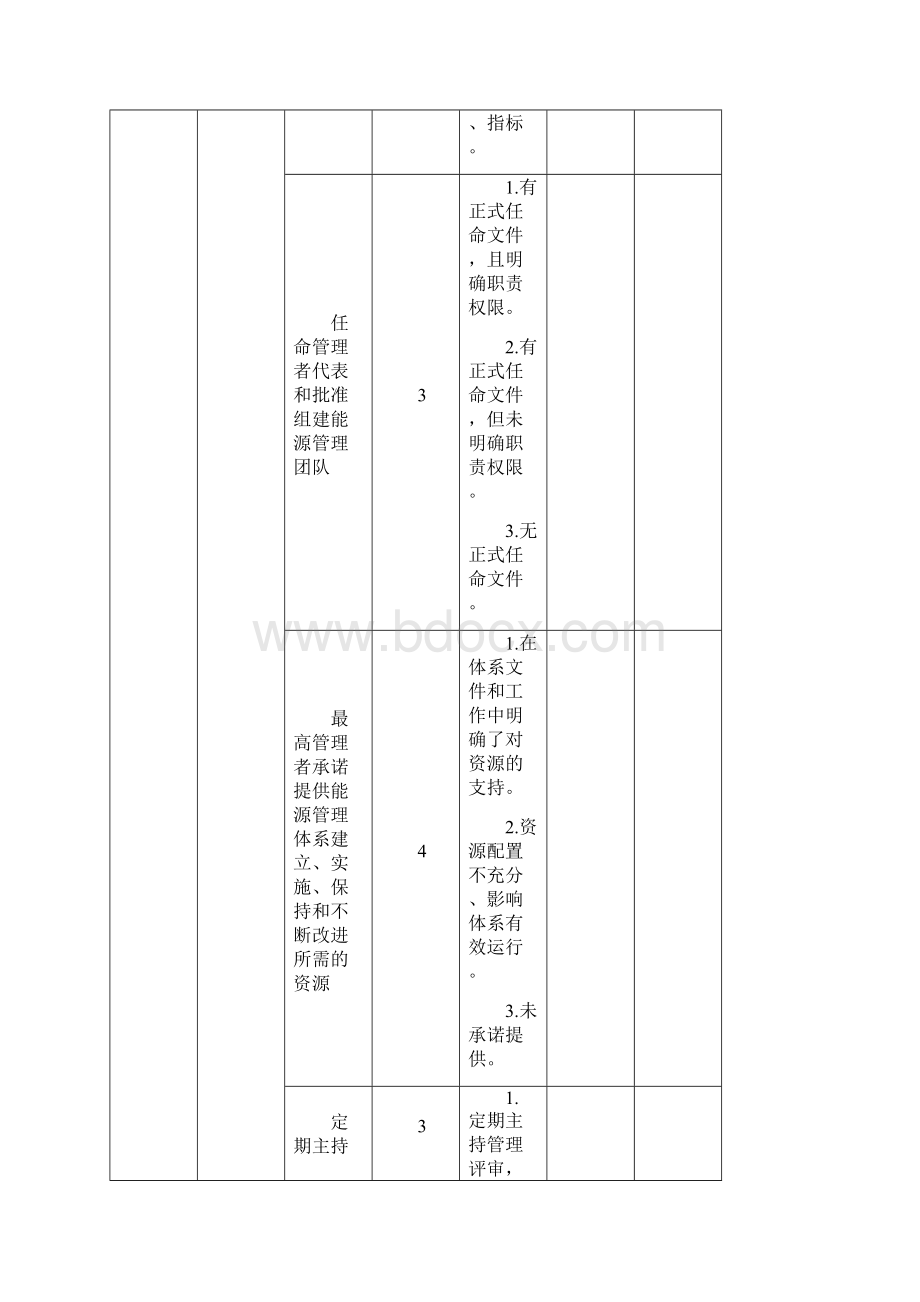 万家企业能源管理体系评分表.docx_第2页