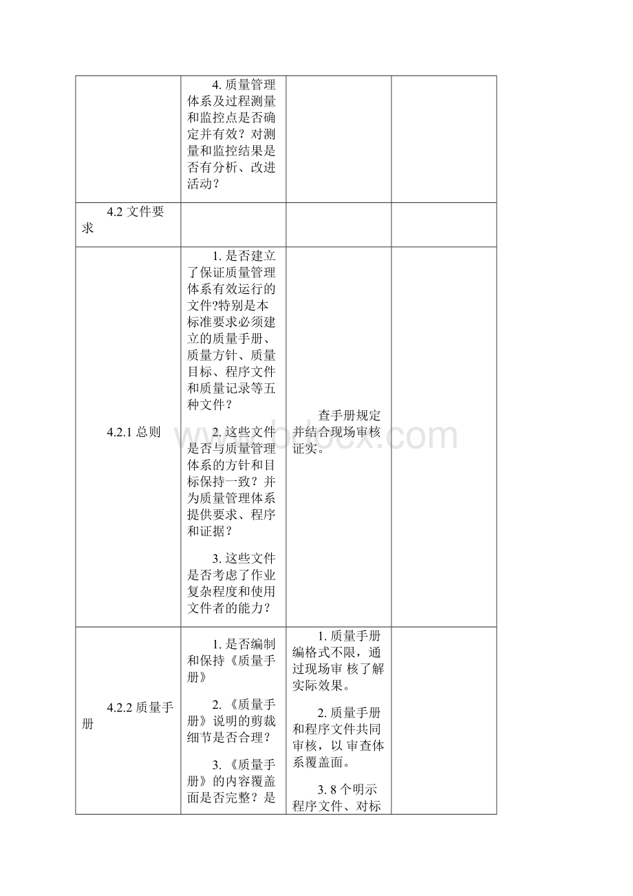 最新GJB9001B国军标审核重点.docx_第2页