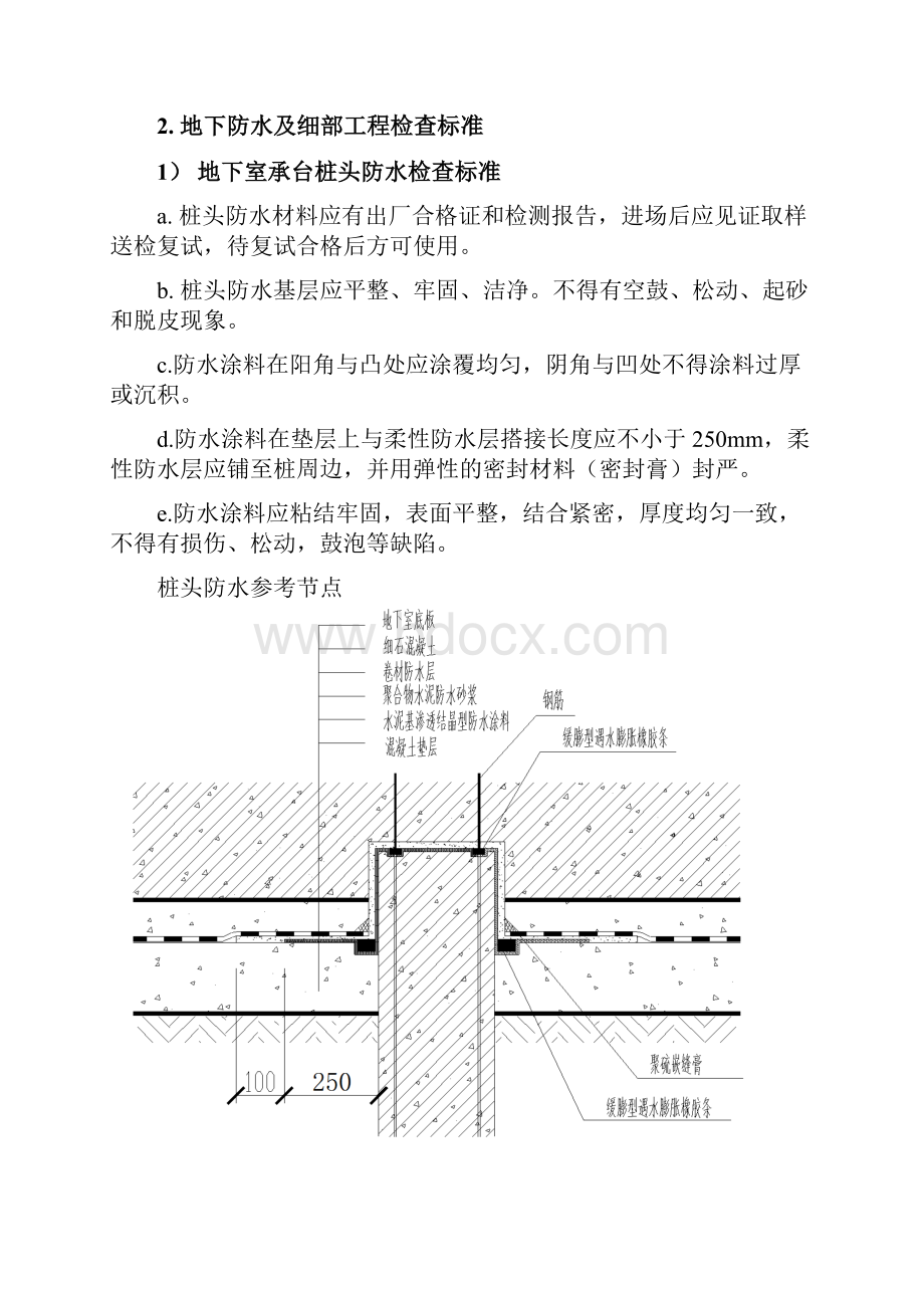 防水重点部位管控标准.docx_第2页