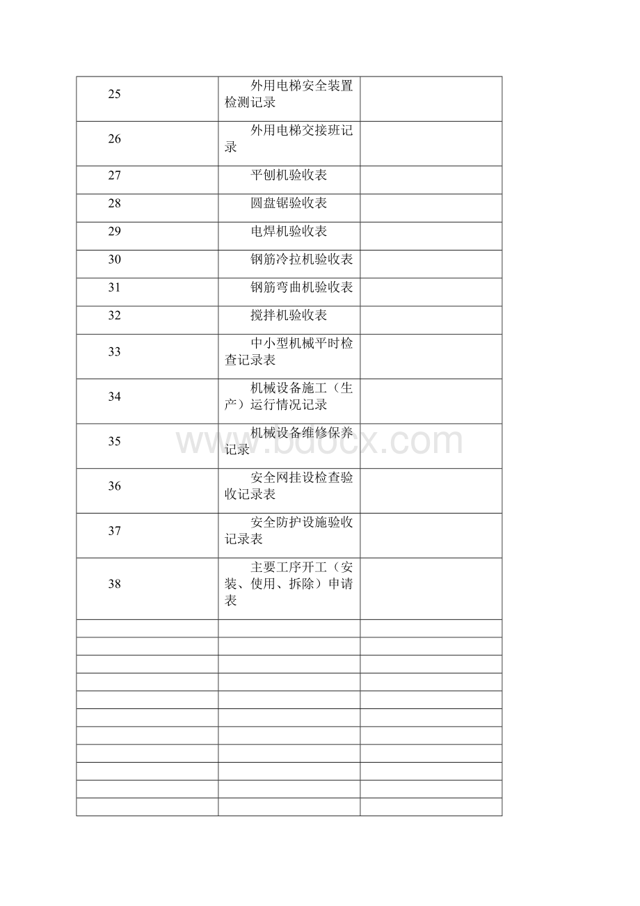 机械设备设施验收检测记录.docx_第3页