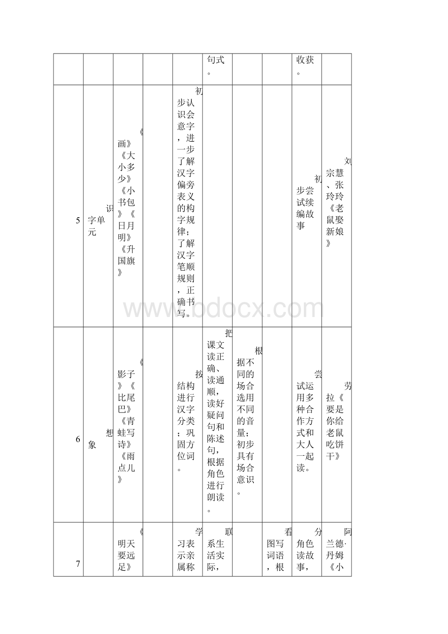 部编16年级语文要素梳理Word格式.docx_第3页