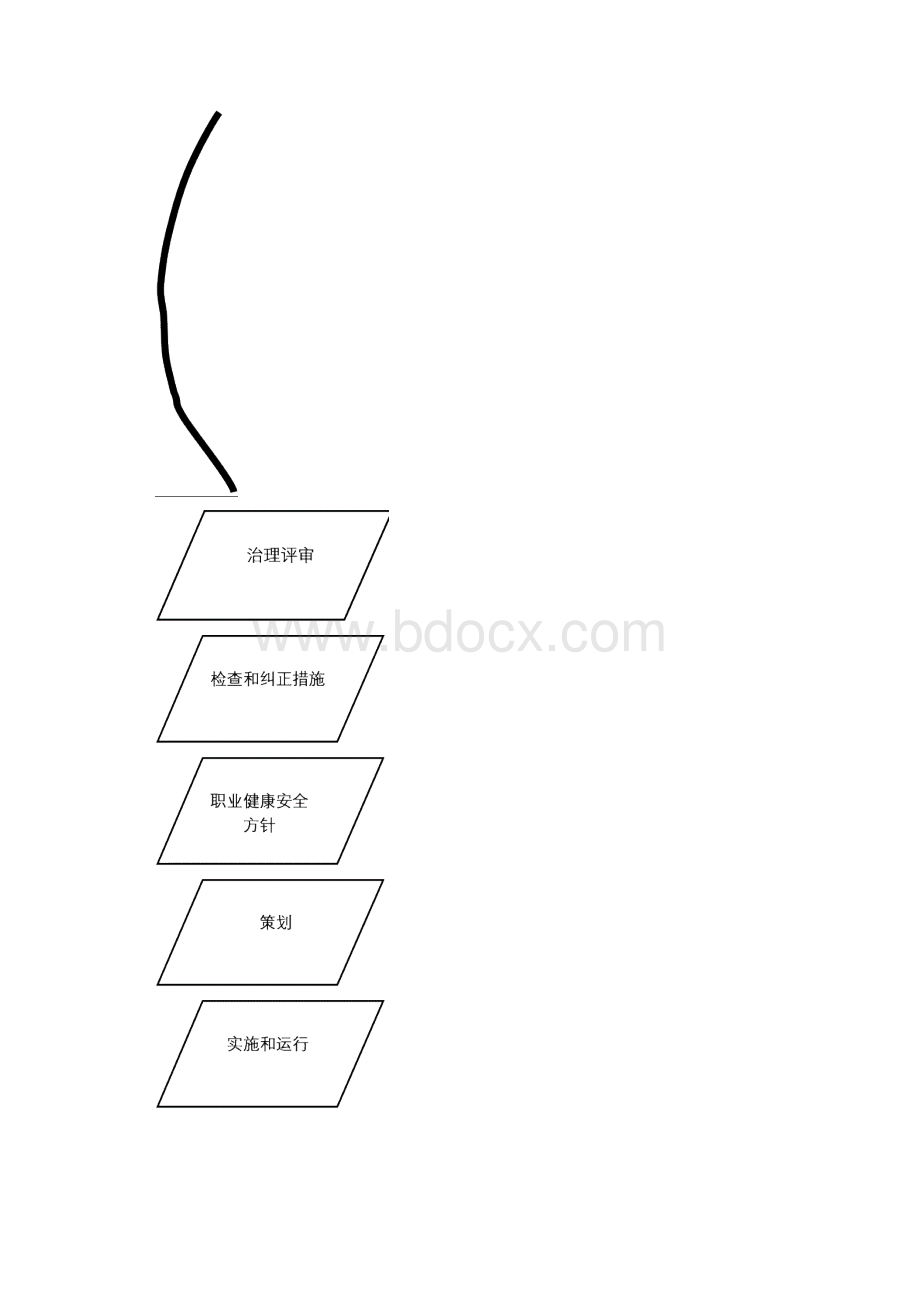 OHSAS18001新标准翻译稿.docx_第3页