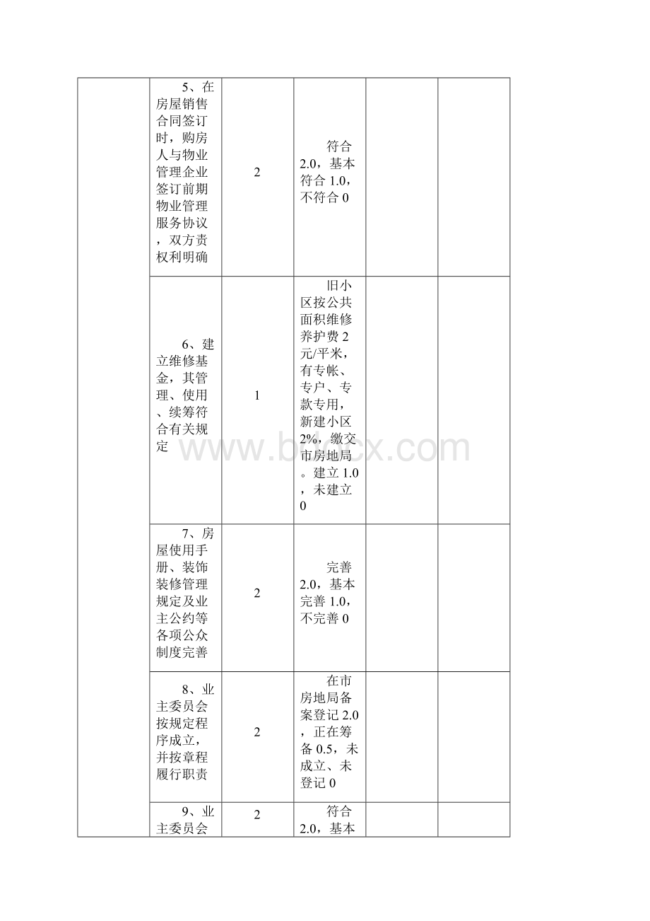 乌鲁木齐物业管理优秀住宅小区检查考评标准及评分细则.docx_第2页