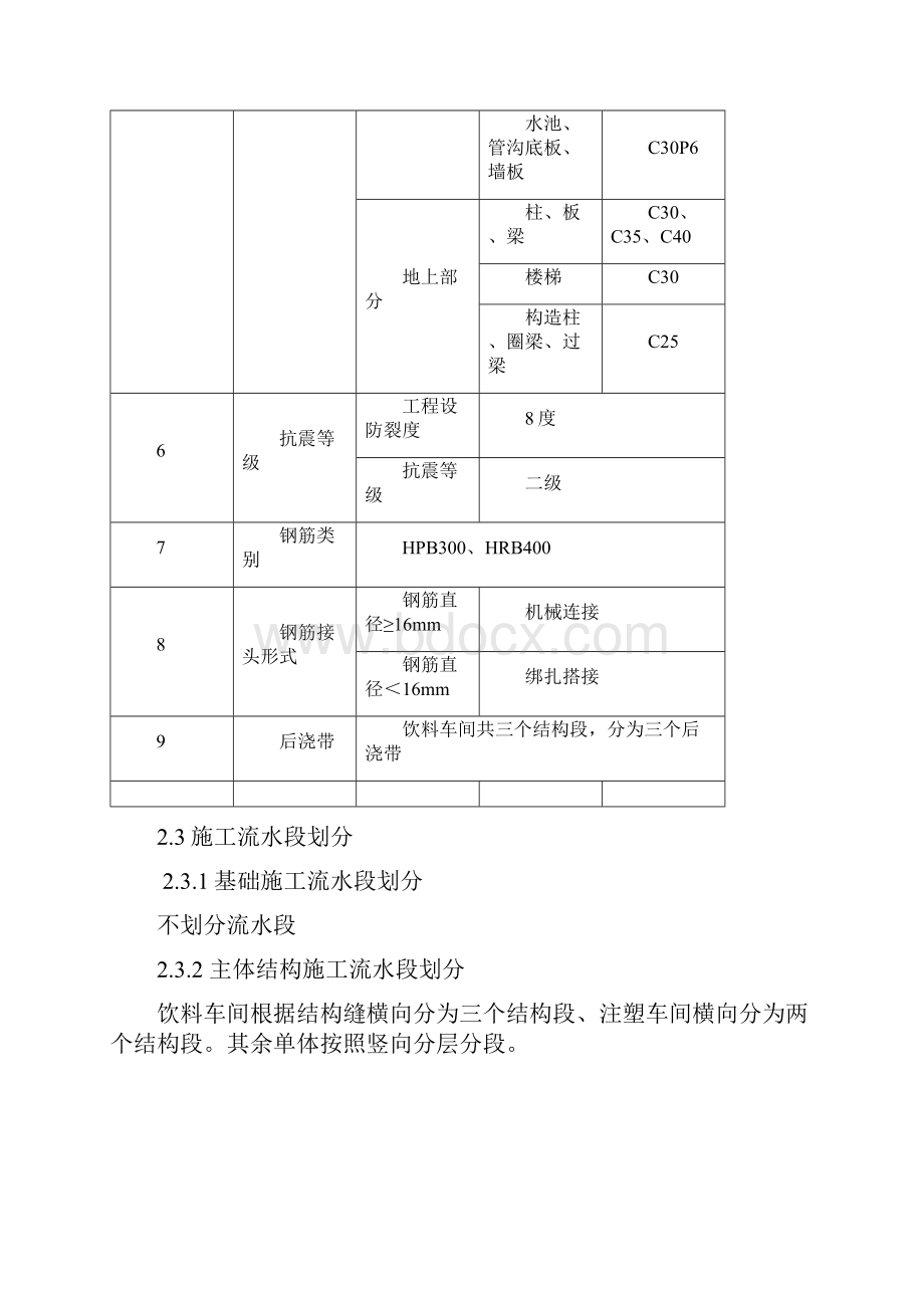 材料取样计划.docx_第3页