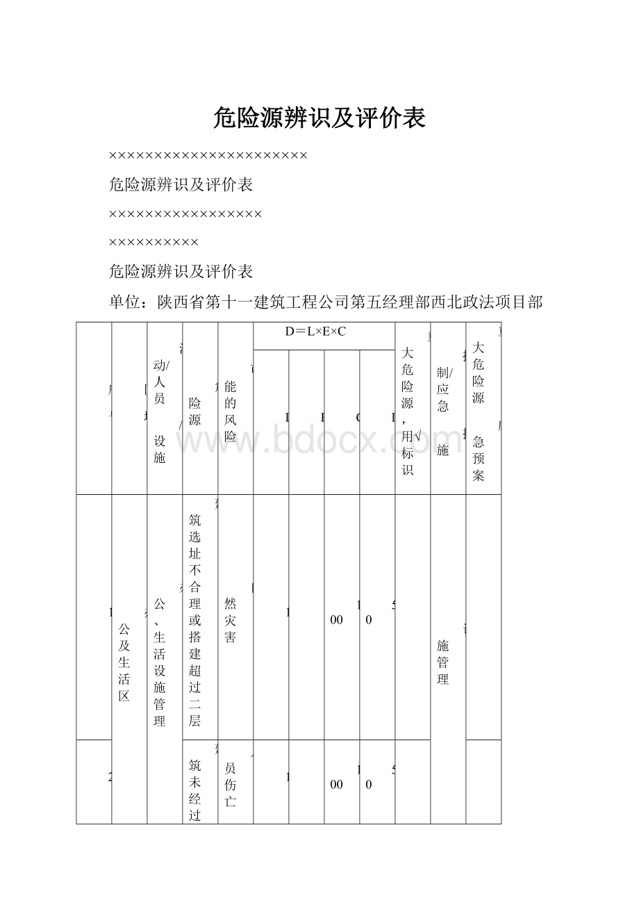 危险源辨识及评价表.docx